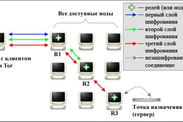 Официальная тор ссылка кракен сайта